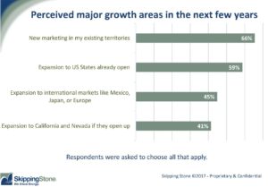 Ripples Retail Energy Survey Areas of Growth